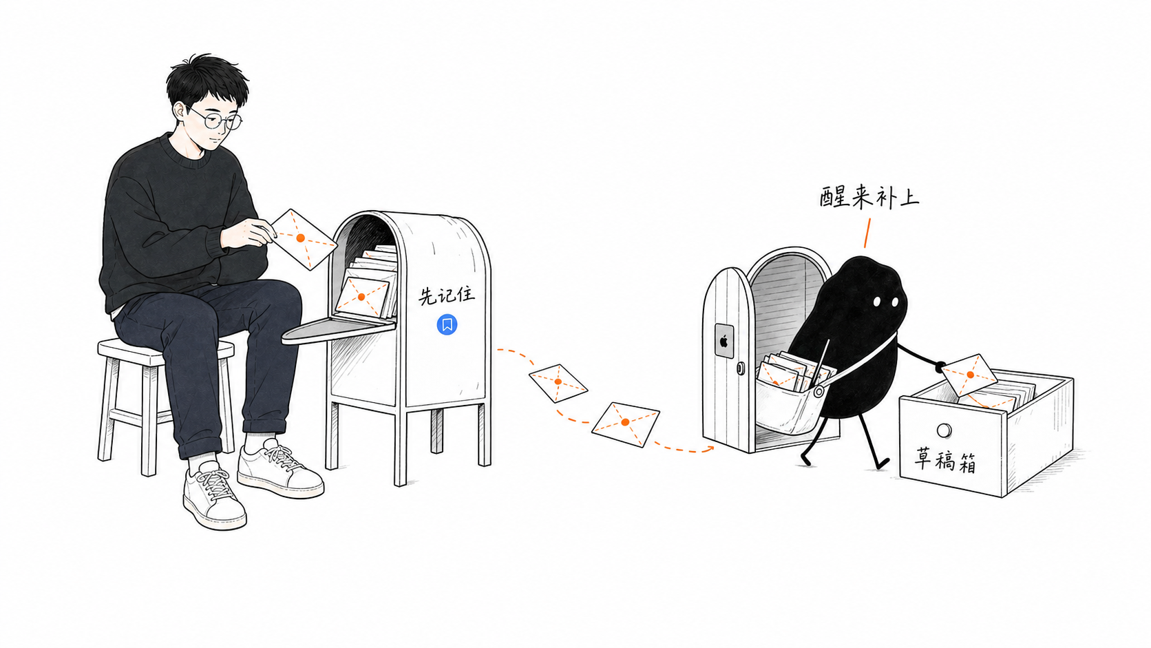GitHub 存着待同步的文章，Mac 上线后再送到草稿箱