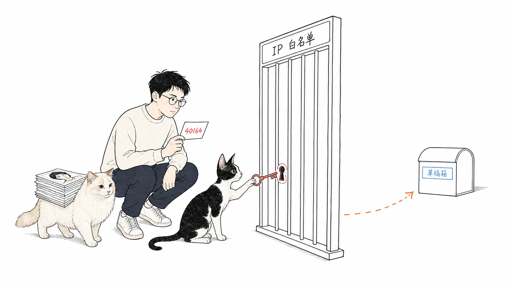 Ethan 和两只猫带着已经做好的贴图，却被 IP 白名单挡在草稿箱外